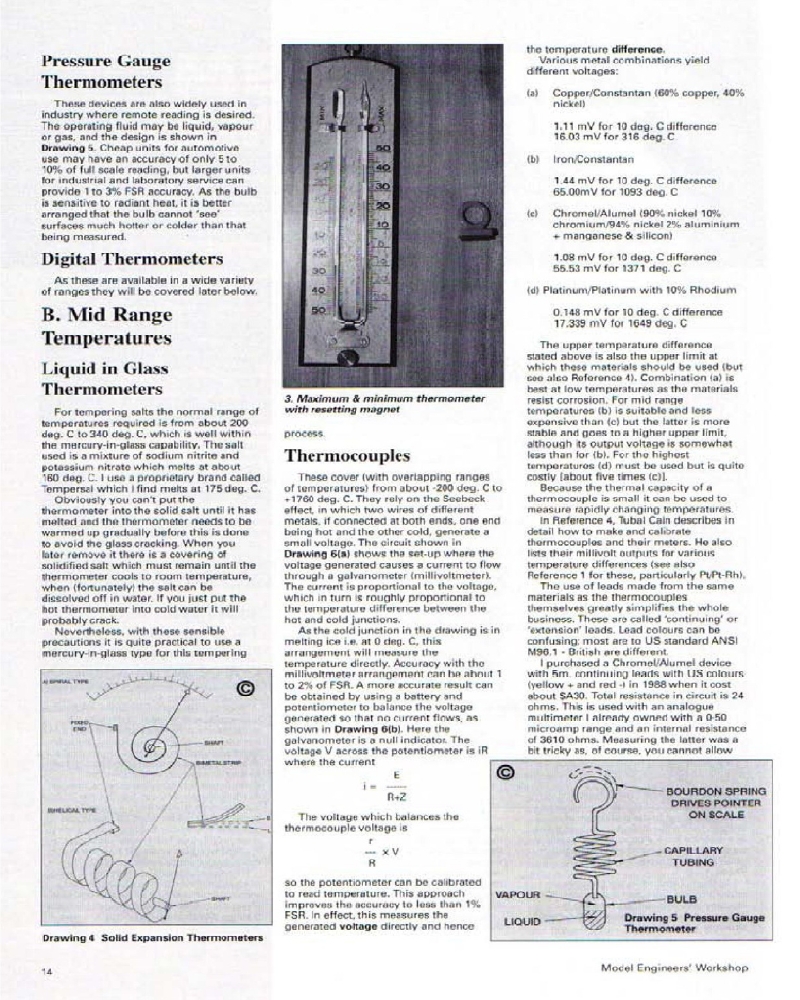 Model Engineers 2000-066